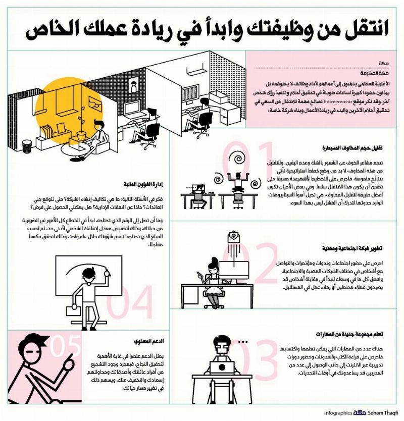 انتقل من وظيفتك وابدأ في ريادة عملك الخاص