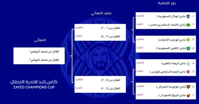 القرعة العربية