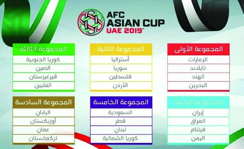 مجموعات أمم آسيا