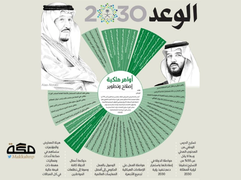 اولى