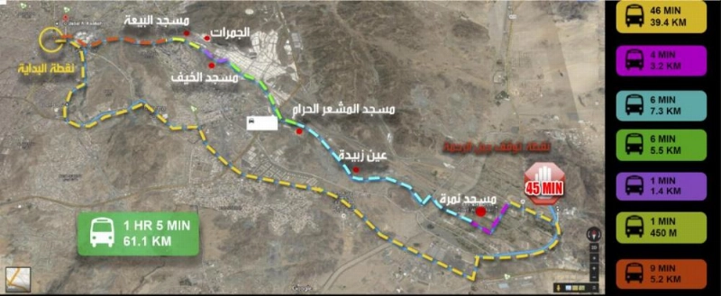مسارات السياحة