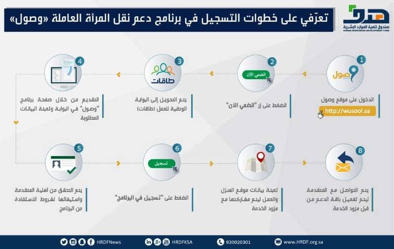 طريقة التسجيل وصول-01