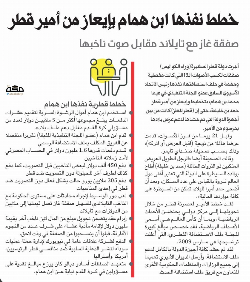 قطر