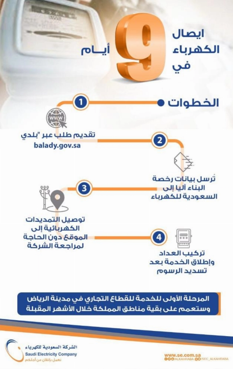 بوابة بلدي