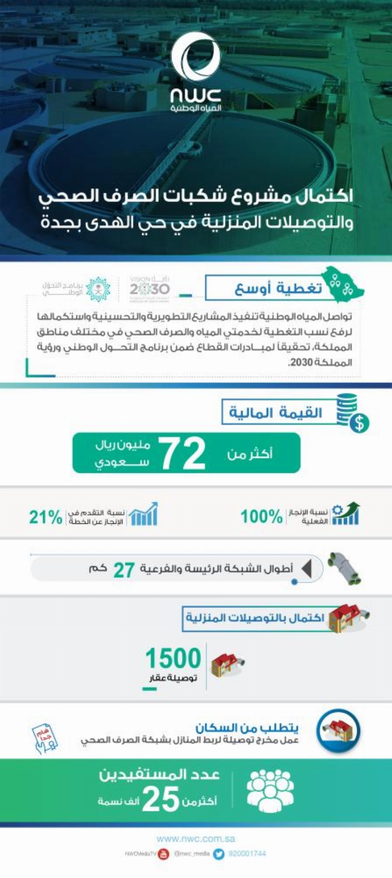 حي الهدى جدة-01