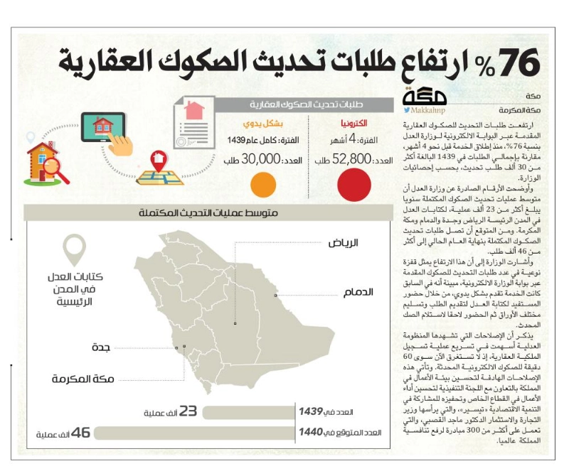 اعمال 5