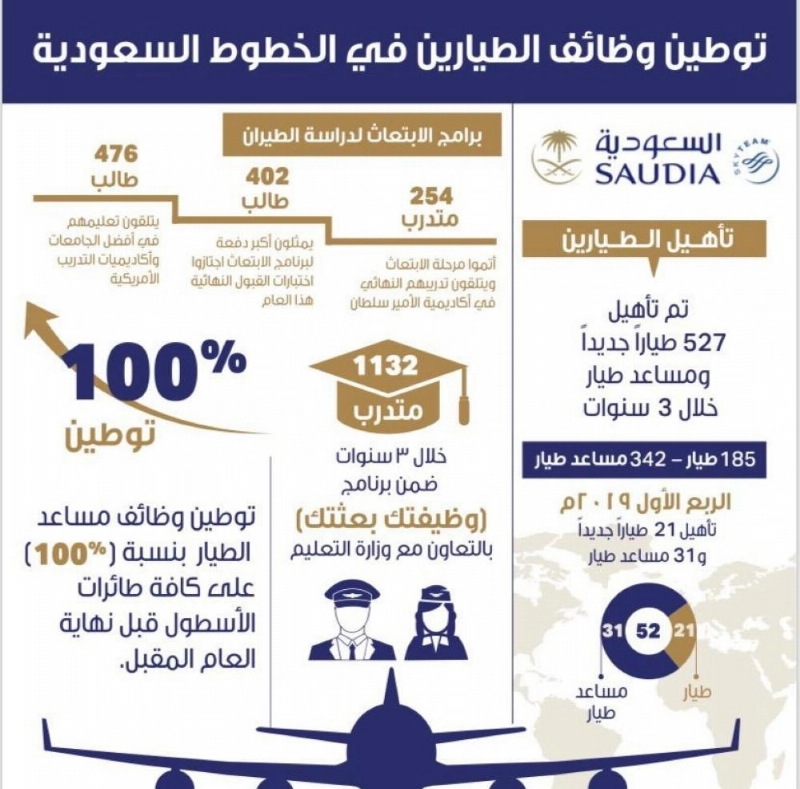 الخطوط السعودية