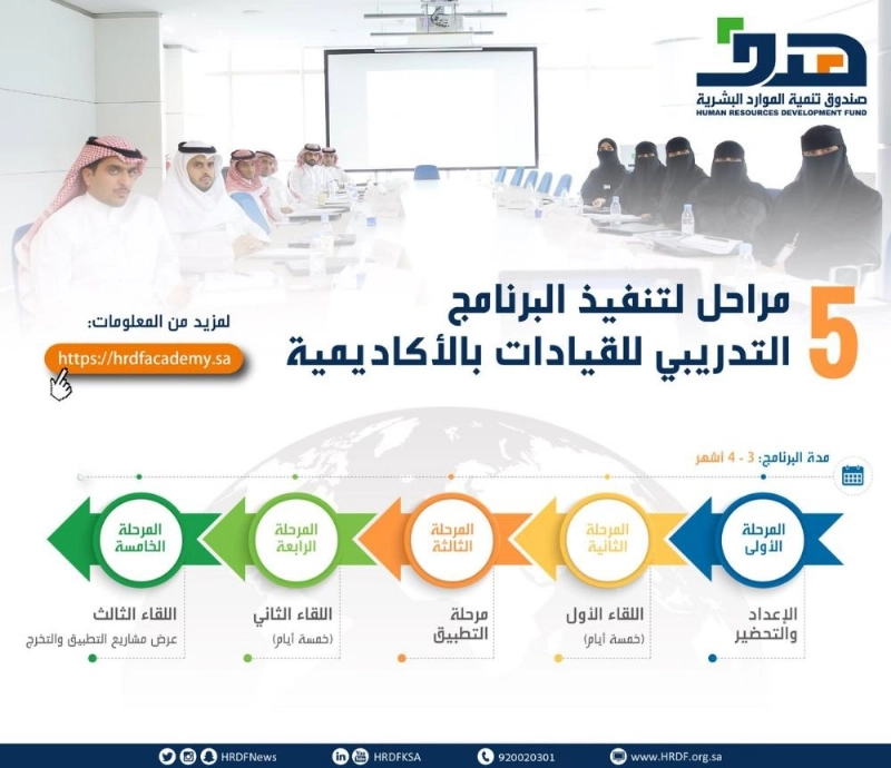 5 مراحل لتنفيذ البرنامج التدريبي للقيادات الواعدة في القطاع الخاص بـ "أكاديمية هدف"