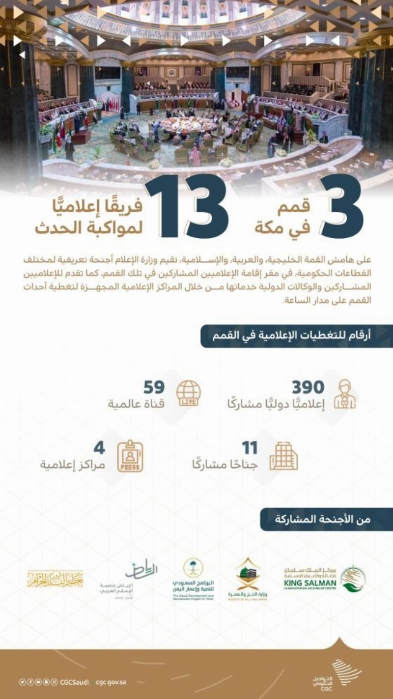 إحصائية عن التحضيرات الإعلامية للقمم الثلاث التي تعقد في مكة المكرمة