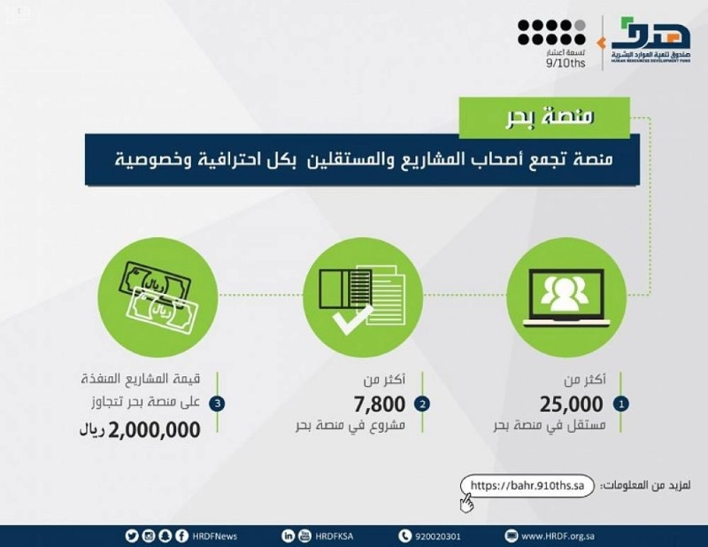منصة العمل الحر "بحر"