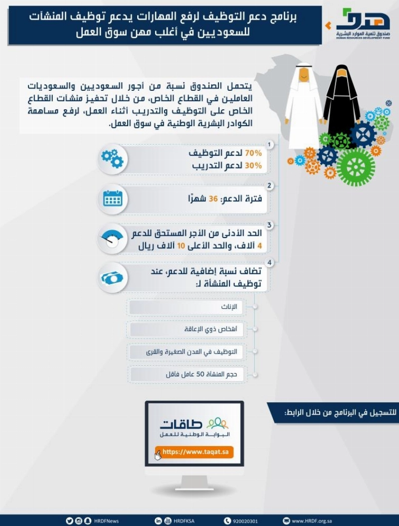 انفوجرافيك برنامج دعم التوظيف لرفع المهارات