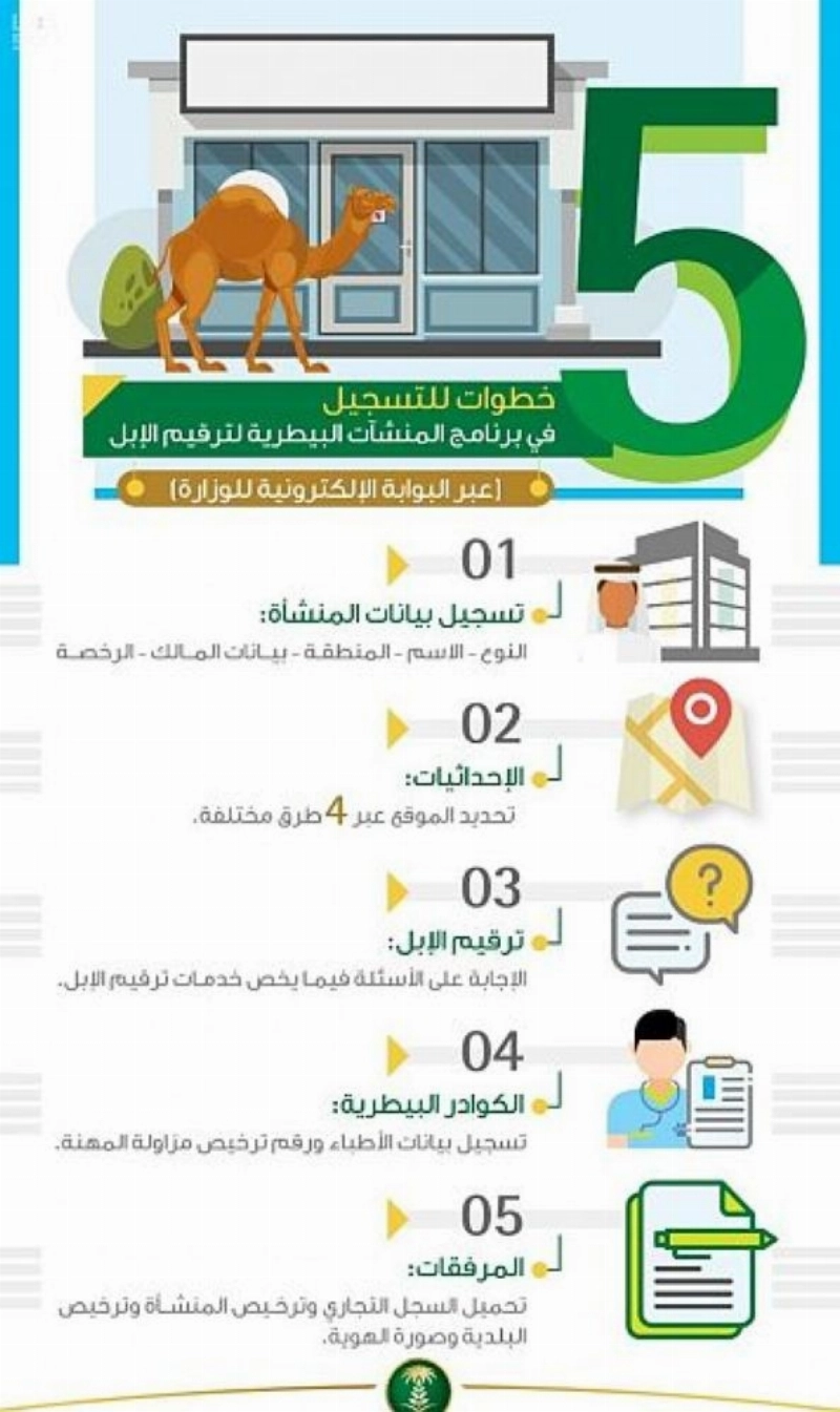 وزارة البيئة والمياة والزراعة