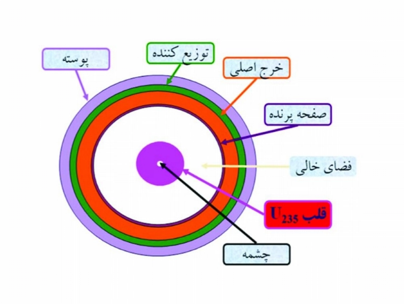 مولد موجة الصدمة