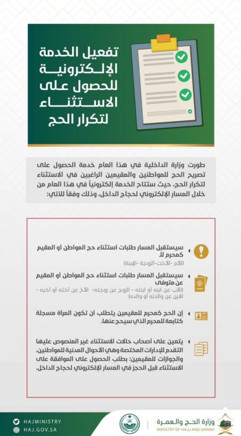 تفعيل الخدمة الإلكترونية للحصول على الاستثناء لتكرار الحج