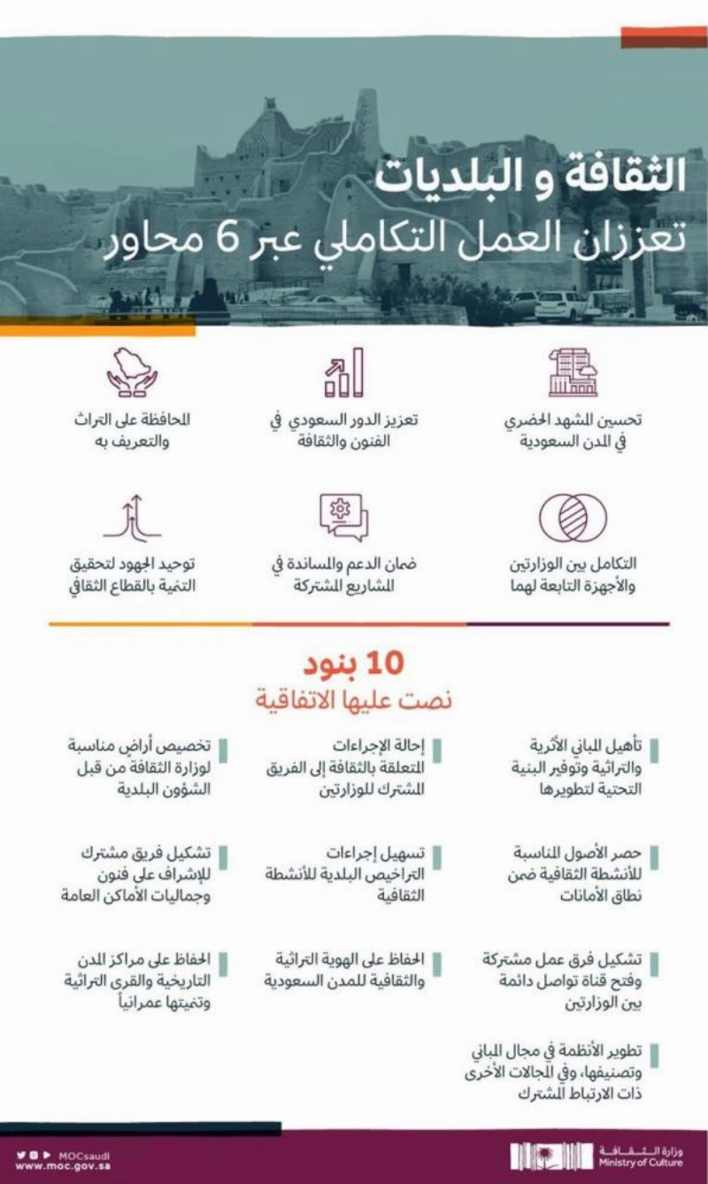 وزارتا "البلدية" و "الثقافة" تشكلان فريق عمل مشترك لتسهيل التراخيص وتطوير مشروع تصنيف "المباني"