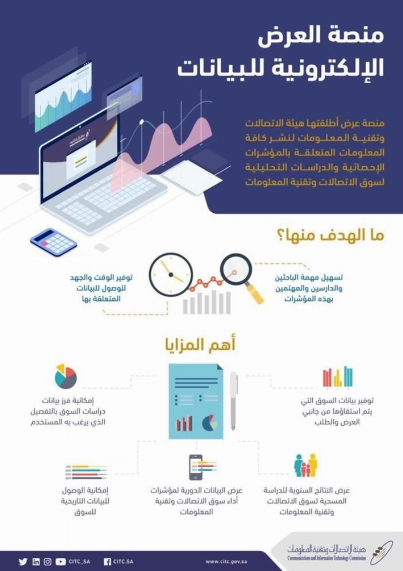 "هيئة الاتصالات" تطلق منصة العرض الإلكترونية للبيانات