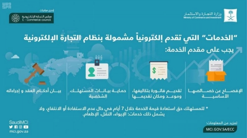 "التجارة": الخدمات المقدّمة إلكترونياً مشمولة بنظام التجارة الإلكترونية