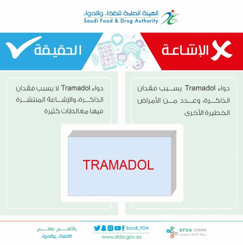 الغذاء والدواء تنفي ما تم تداوله من إشاعات حول الترامادول