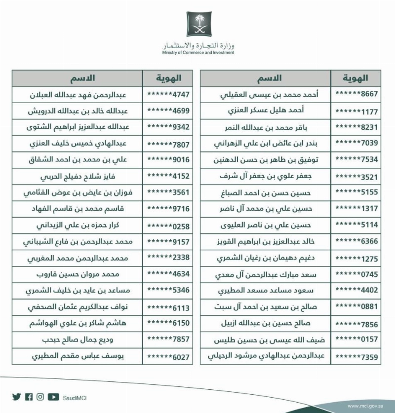 الأسماء المرشحة للوظائف الإدارية