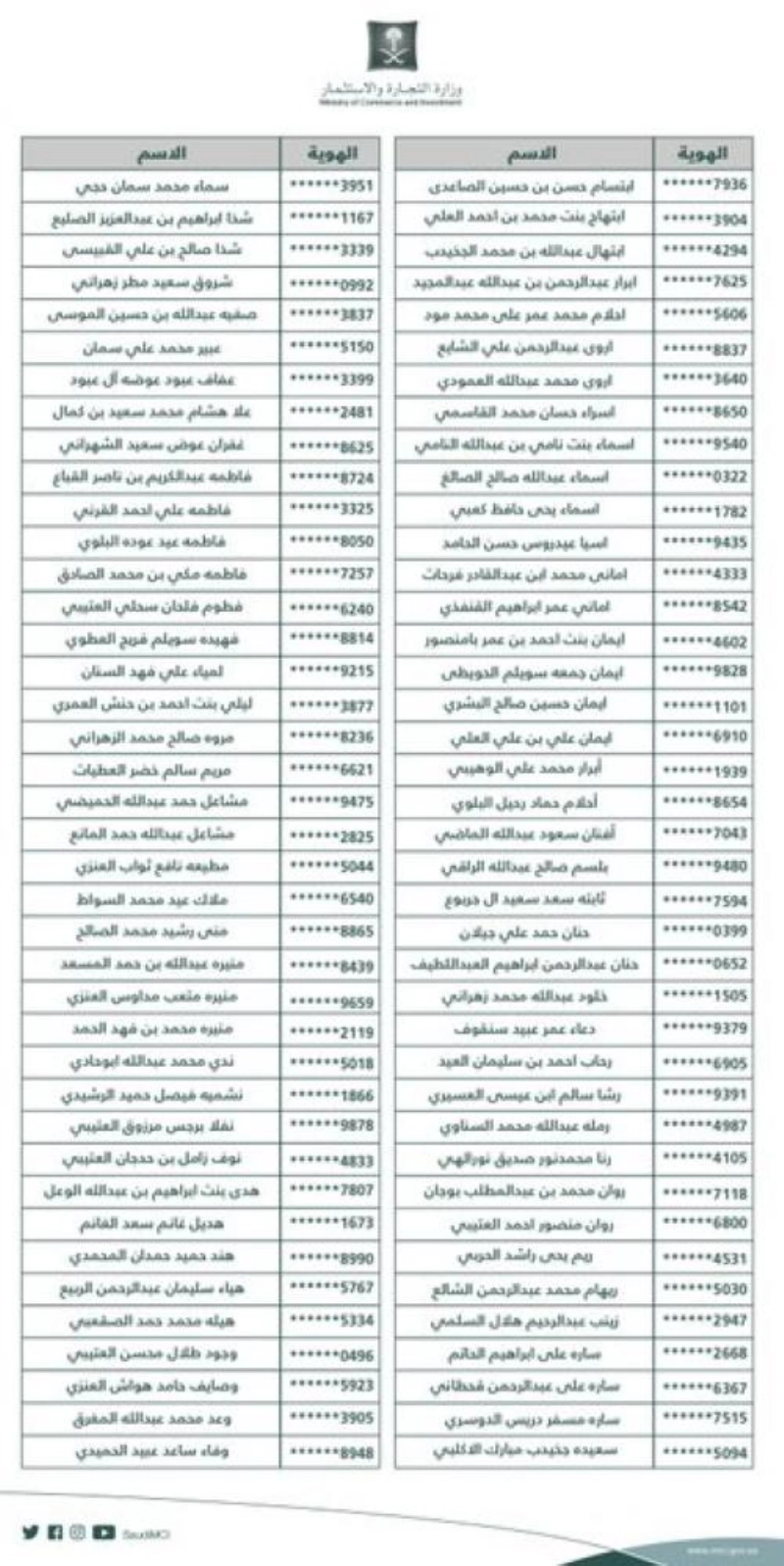 الأسماء المرشحة للوظائف الإدارية