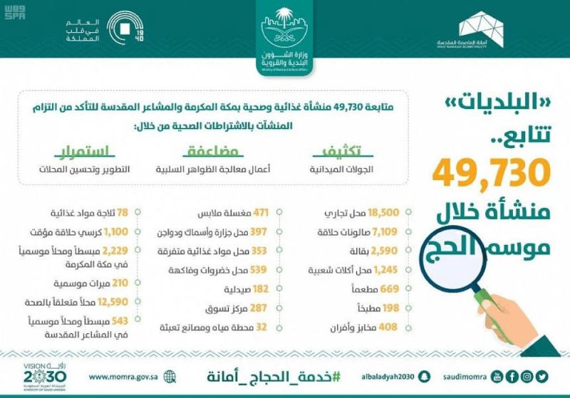 متابعة البلديات للمنشآت خلال موسم الحج