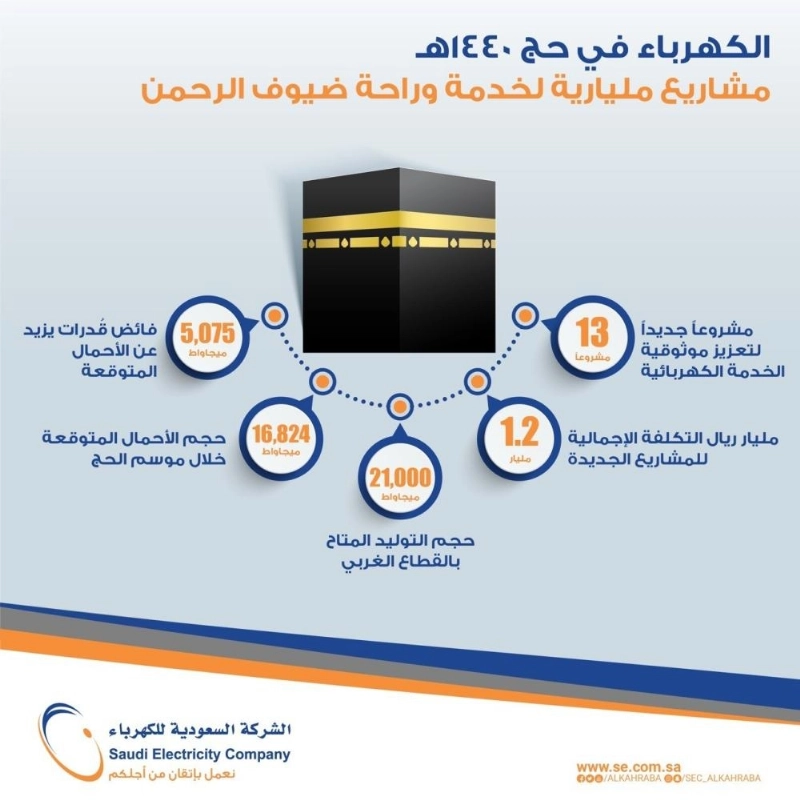 الكهرباء في حج 1440 هـ