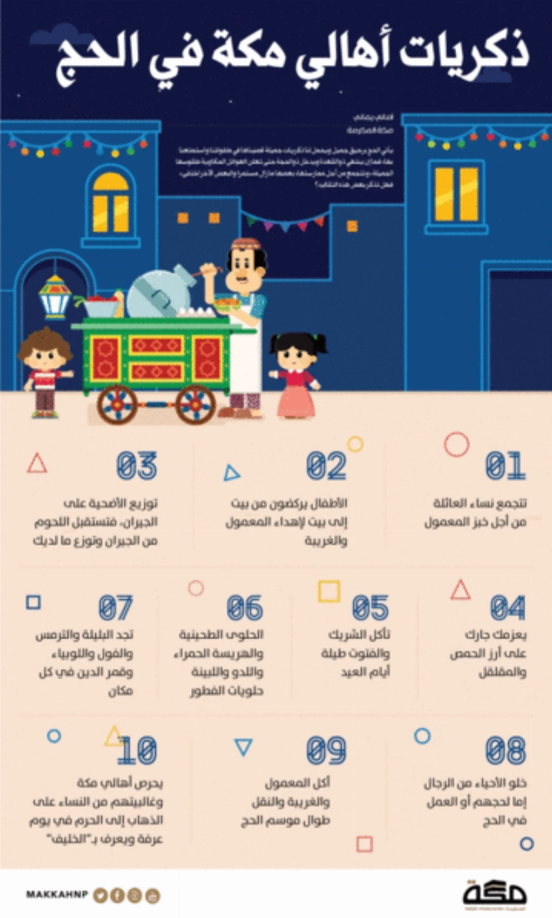 ذكريات-أهالي-مكة-في-الحج