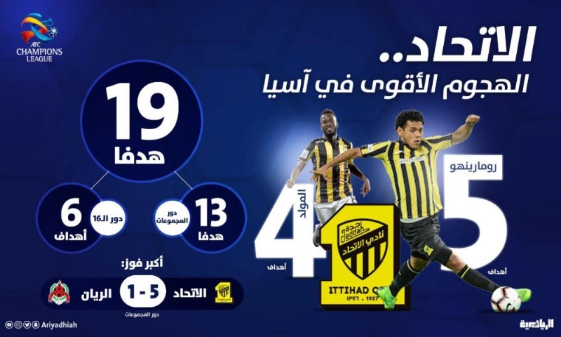 الاتحاد الأفضل هجوميا في آسيا