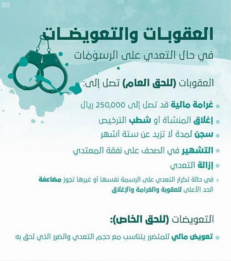 الملكية الفكرية