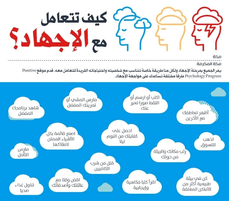 كيف تتعامل مع الإجهاد؟