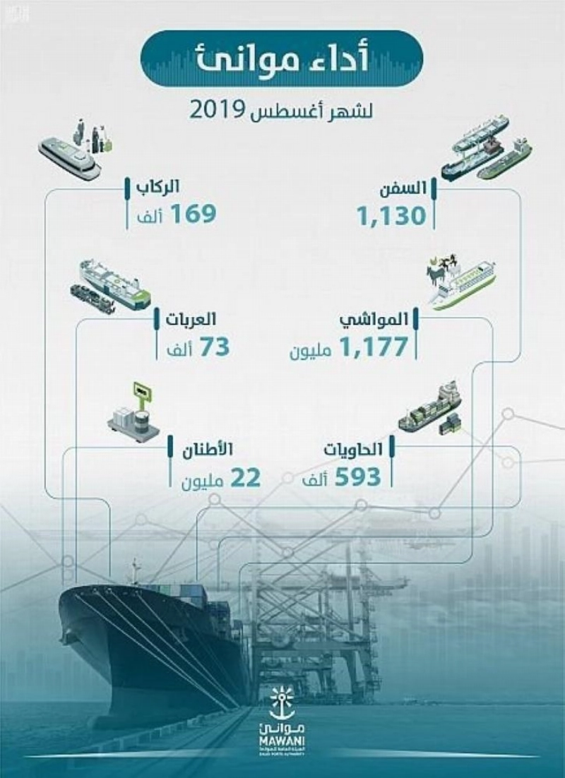موانئ