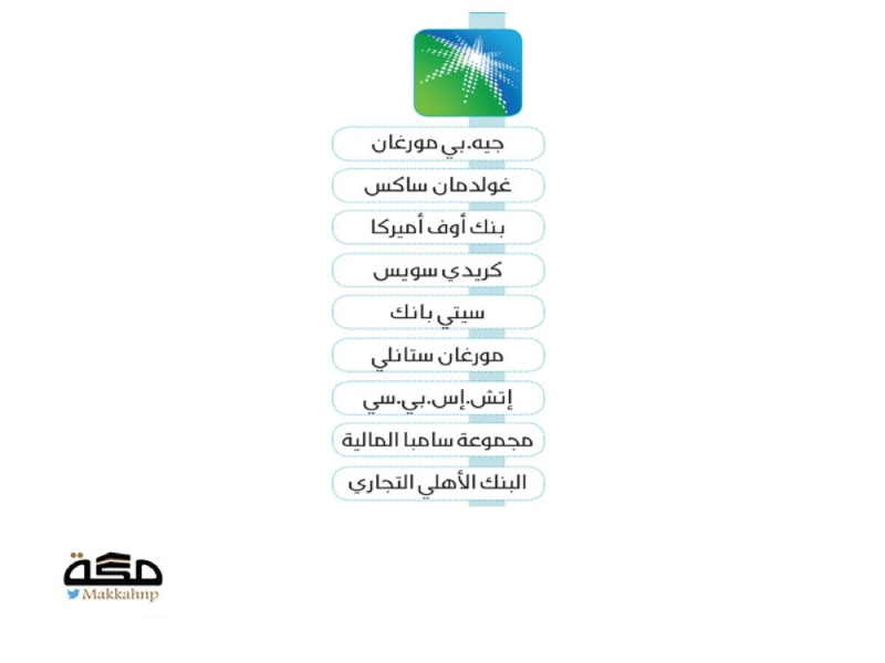 9 بنوك لقيادة اكتتاب أرامكو