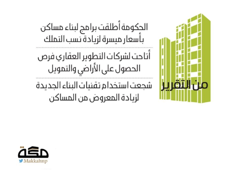 صندوق النقد : المبادرات دعمت معروض المساكن