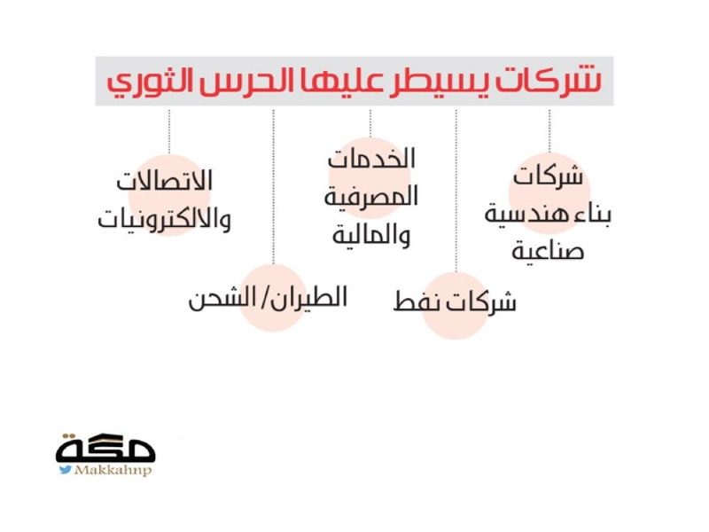 الحرس الإيراني يخطف طعام الفقراء