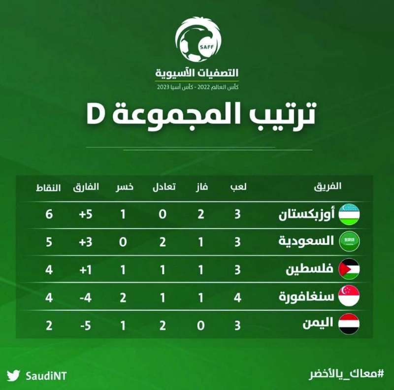 ترتيب مجموعة المنتخب السعودي