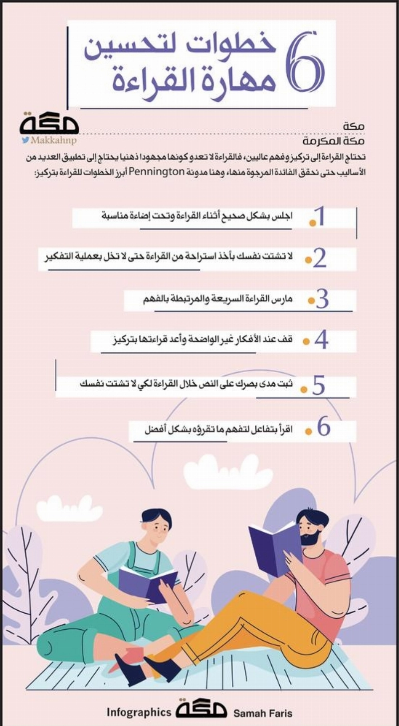 إنفوجرافيك مهارة القراءة