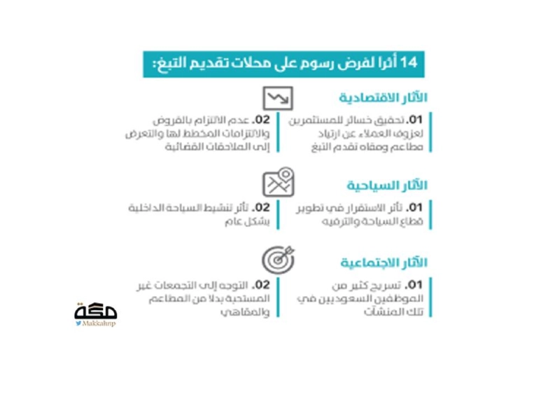 التبغ