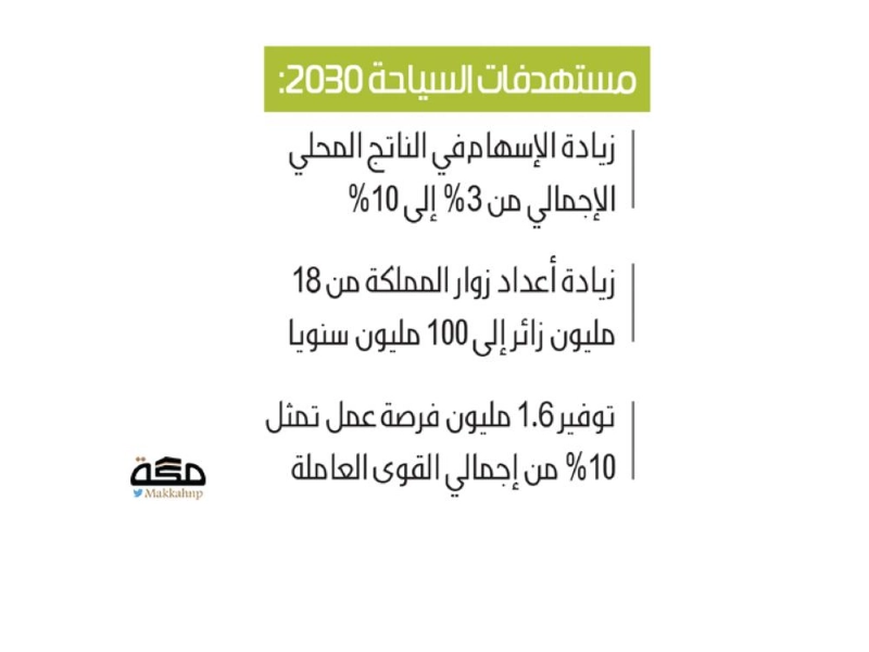 مستهدفات السياحة