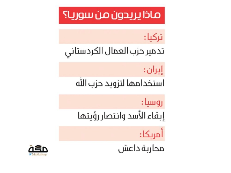 حرب تركيا