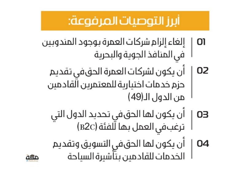 أبرز التوصيات المدفوعة