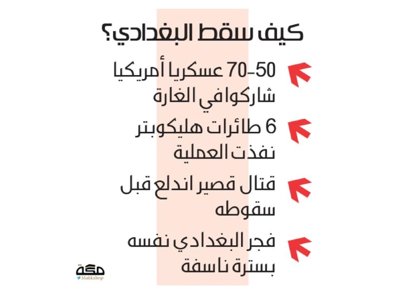 لماذا سقط البغدادي