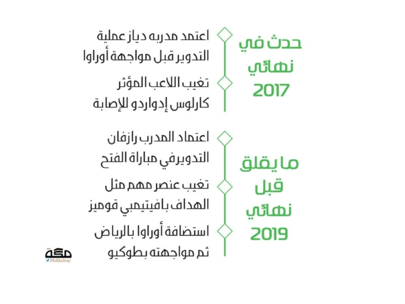 الزعيم