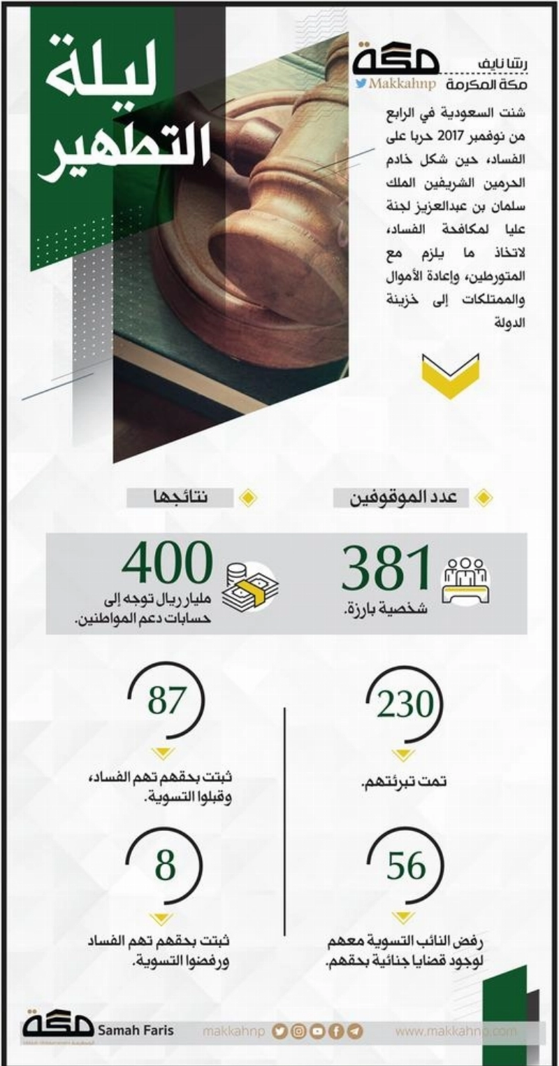 إنفوجرافيك