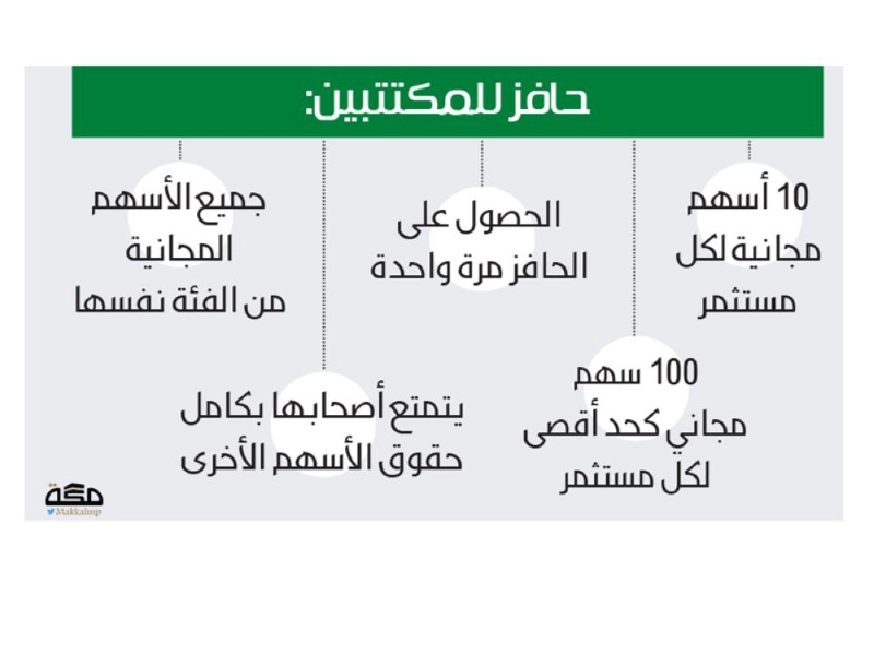 حافز أرامكو