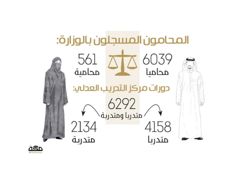 المحامون