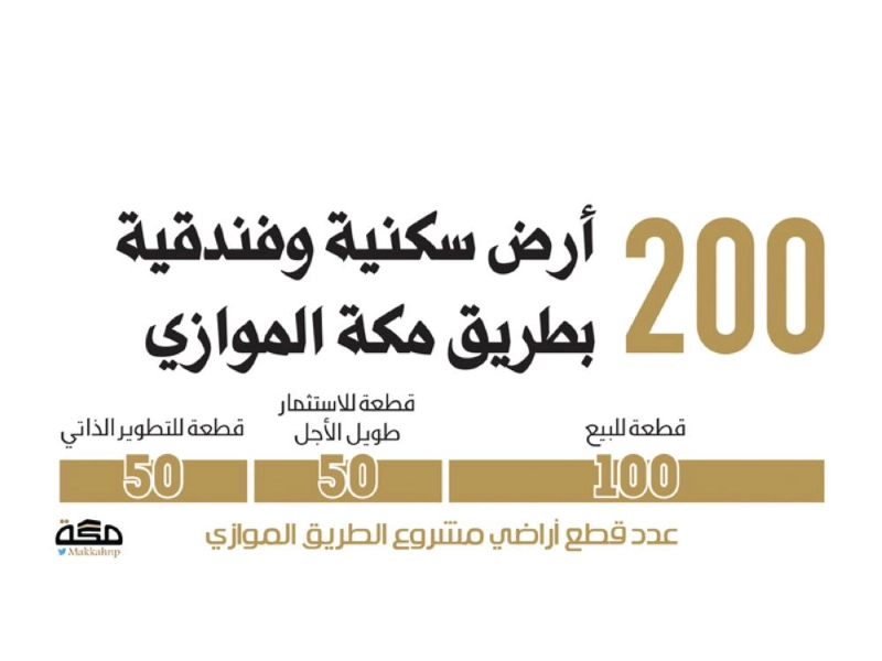 طريق مكة الموازي