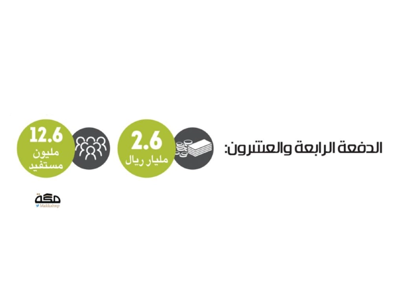 حساب المواطن