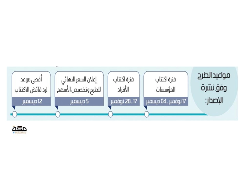 طرح أرامكو