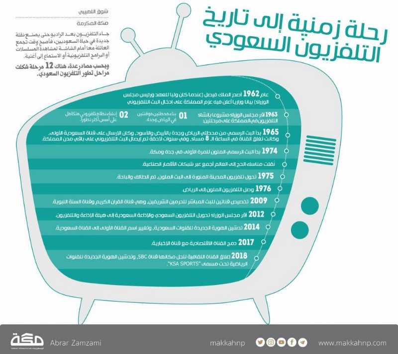 رحلة زمنية إلى تاريخ التلفزيون السعودي