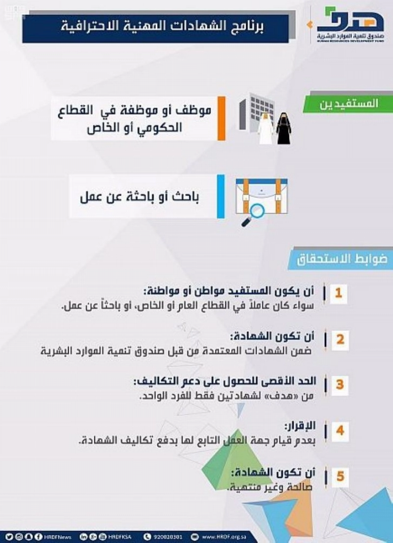 خطوات الحصول على شهادة مقيم عقاري